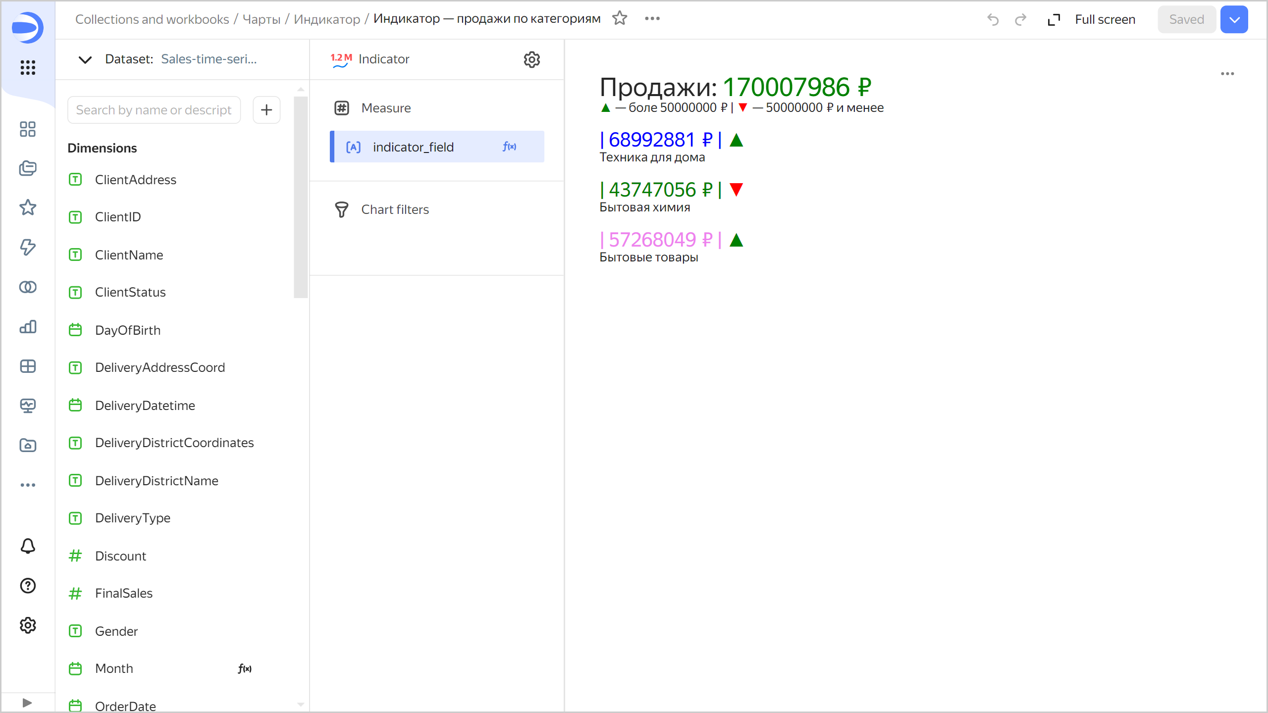 indicator-categories