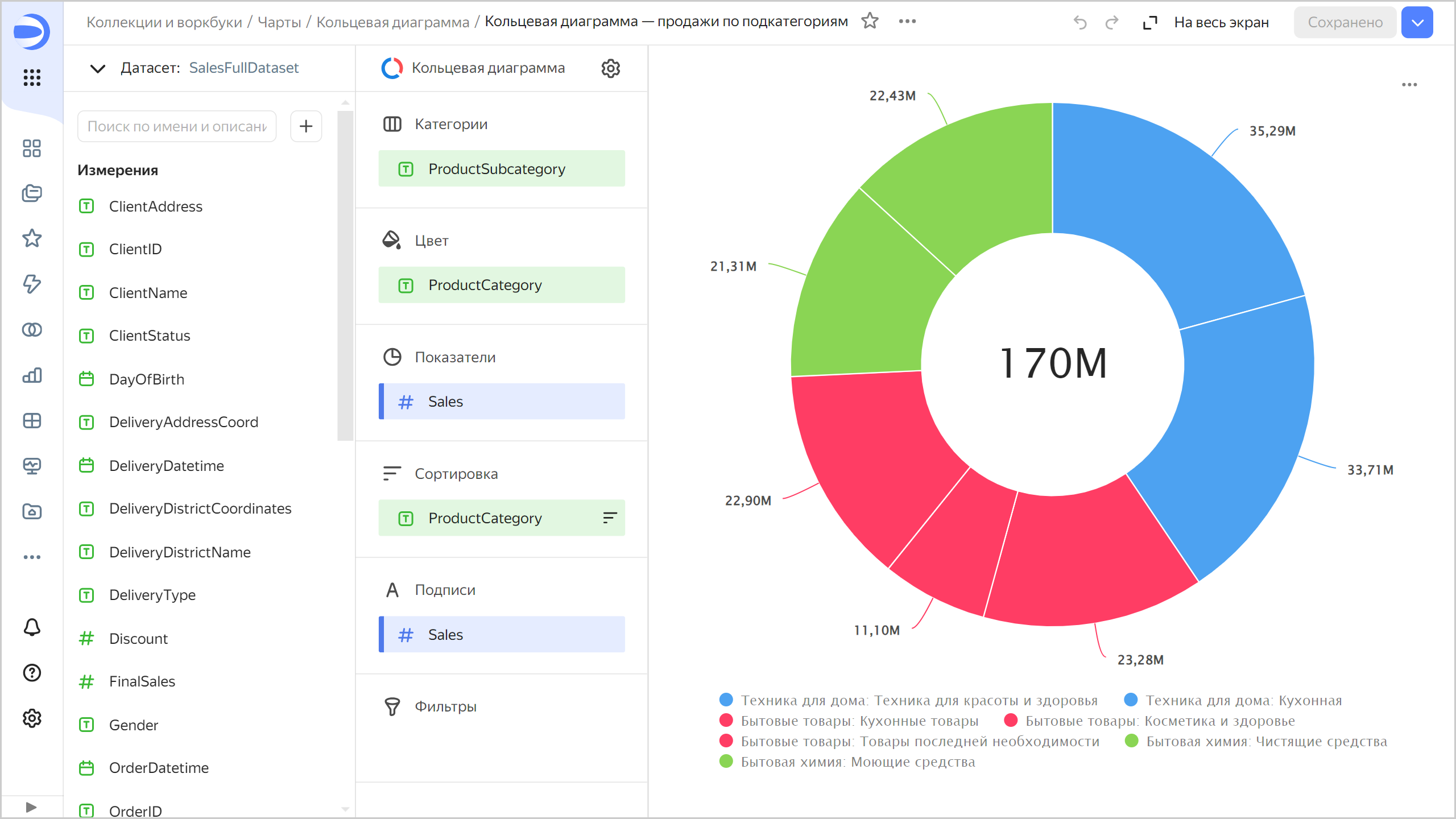 ring-chart-subcategories