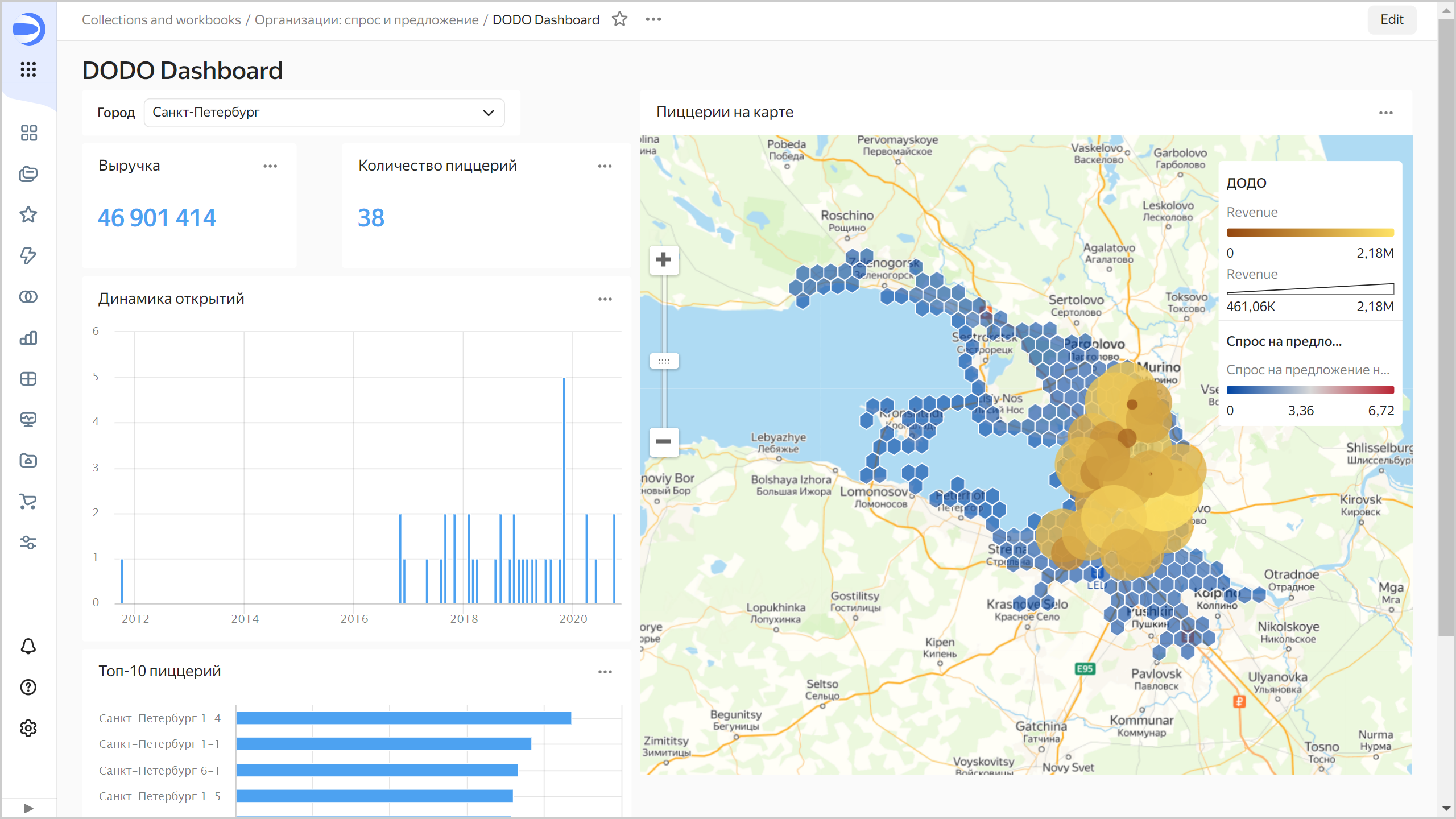 dashboard-spb