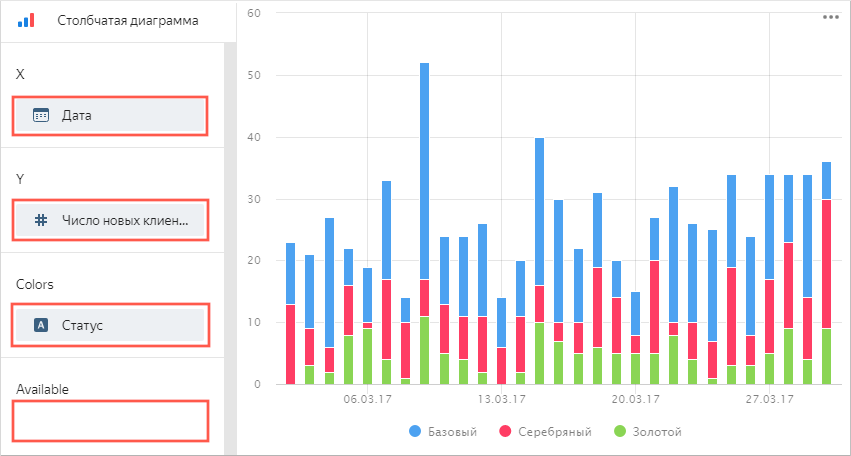 sql-chart-rezult