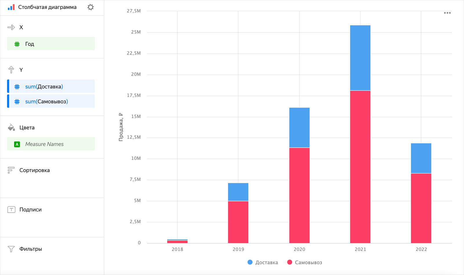 bar-chart-stacked