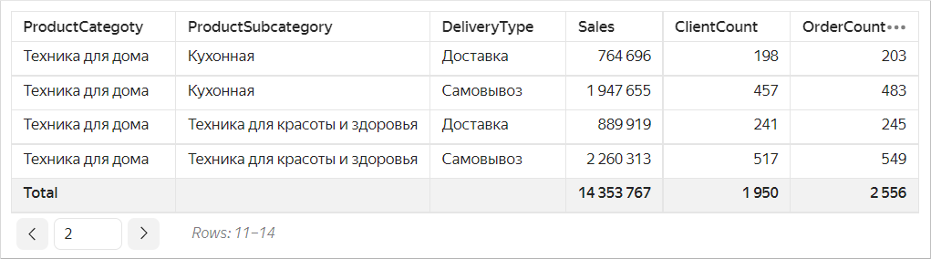 table-pagination