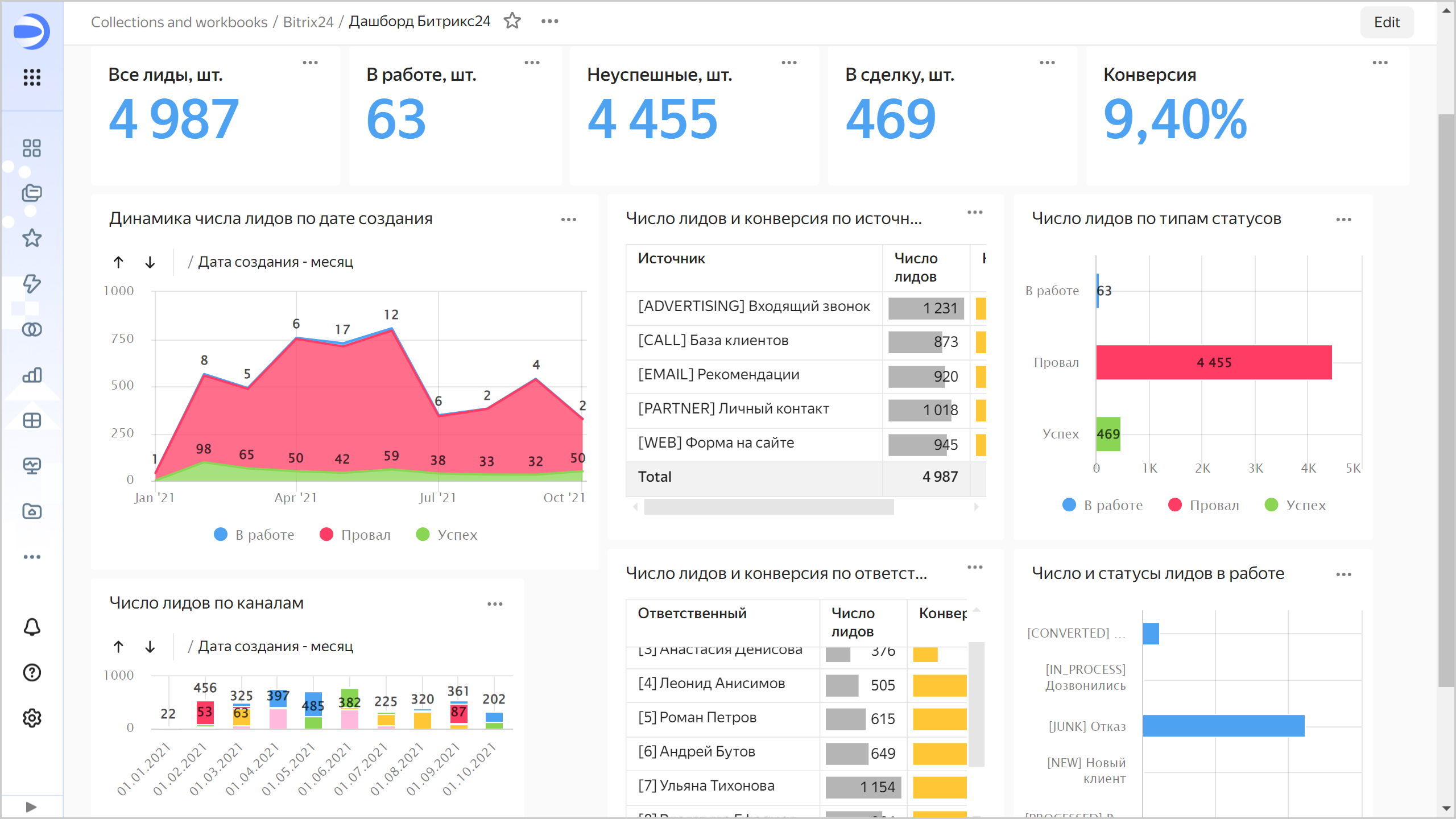 07-bitrix24-updated-dashboard