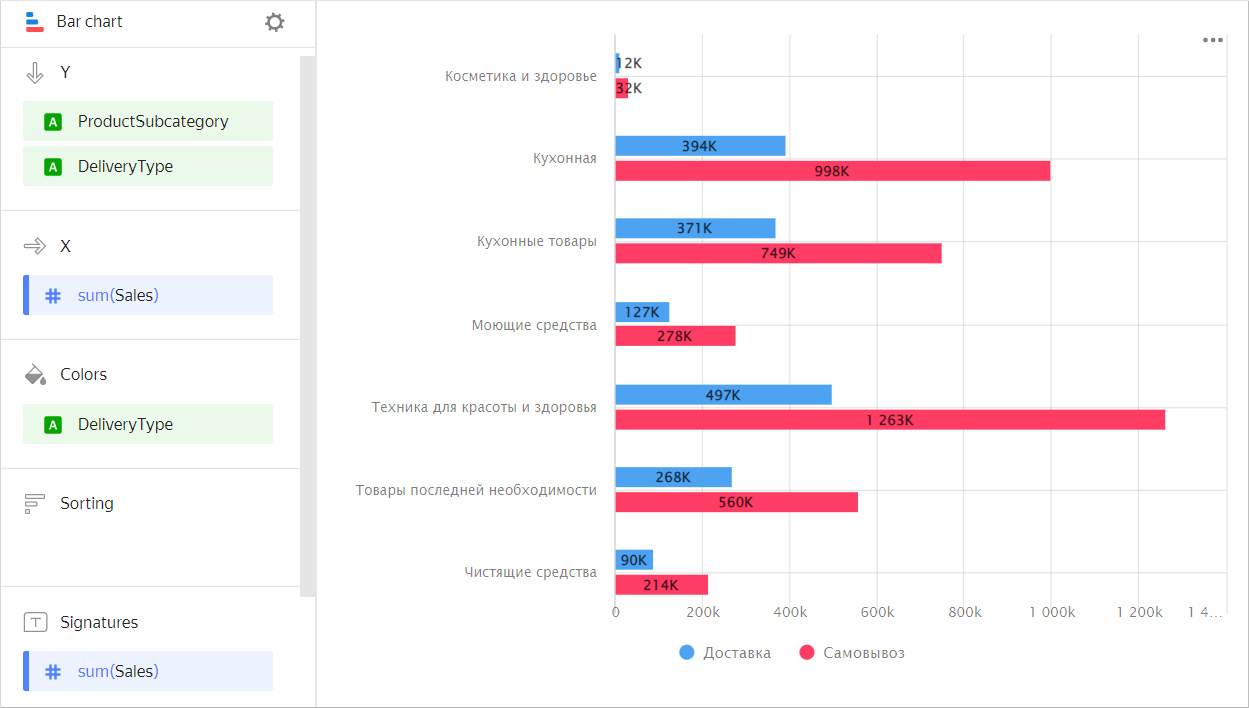 horizontal-bar-chart-groupped-1