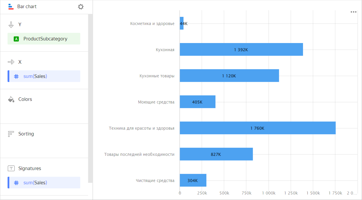 horizontal-bar-chart