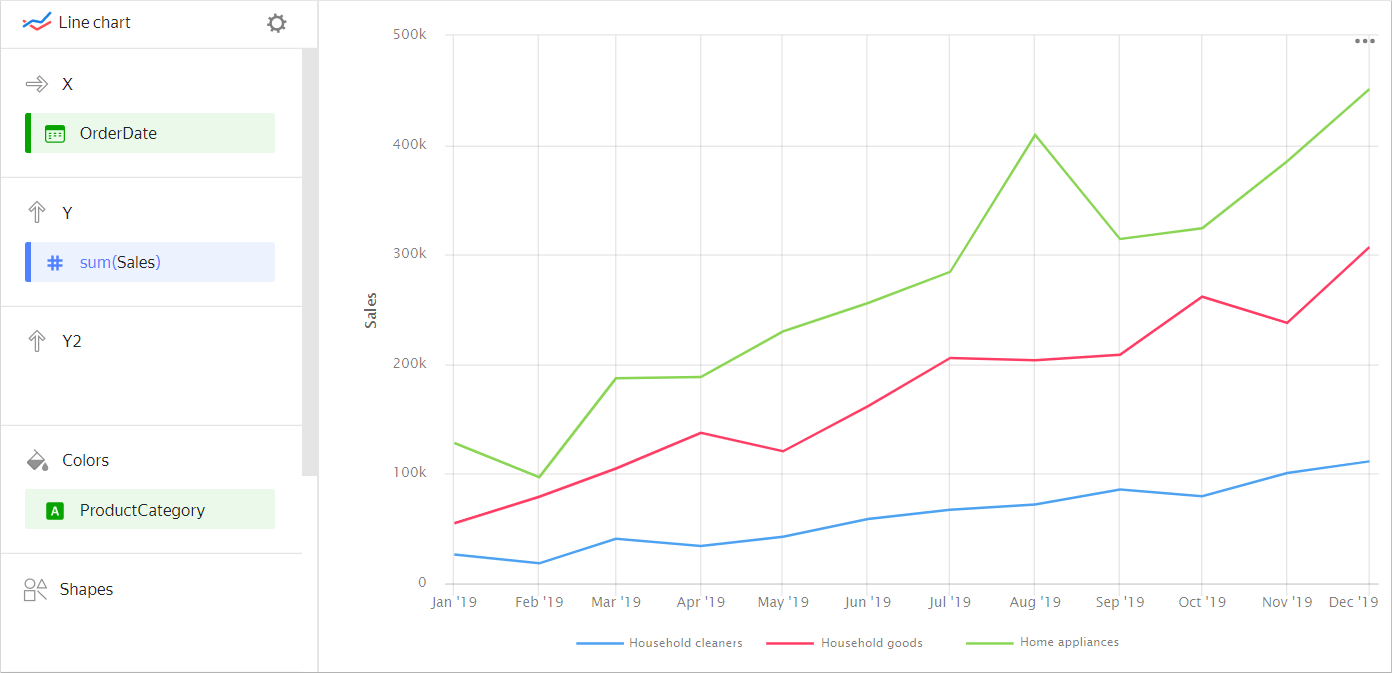 line-chart-groupped