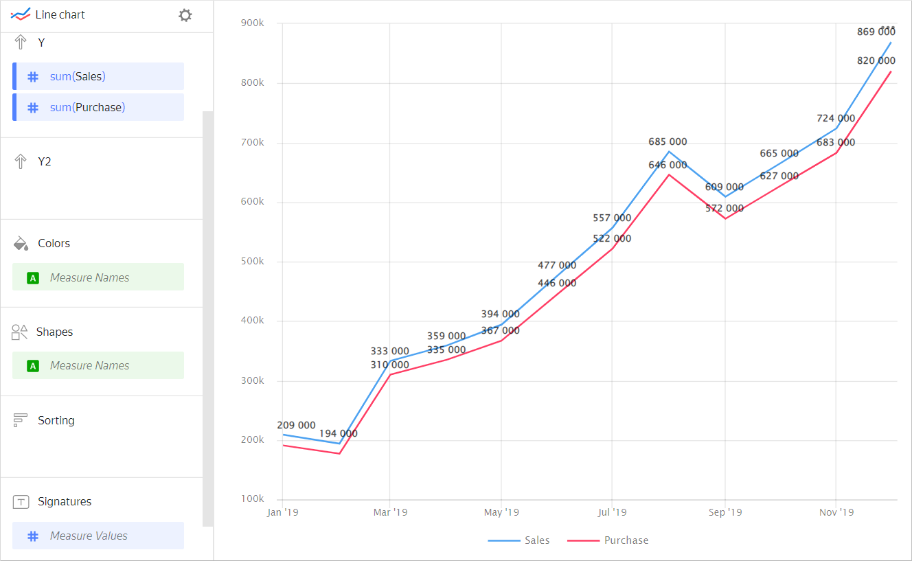 line-chart-signatures-2