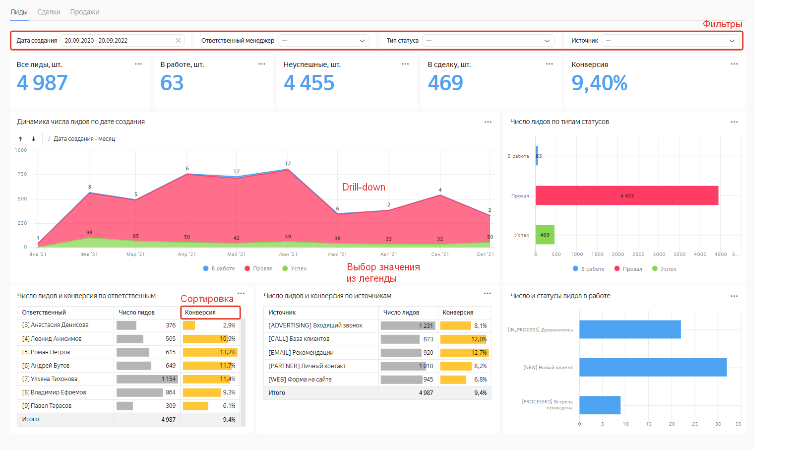 bitrix24-dashboard