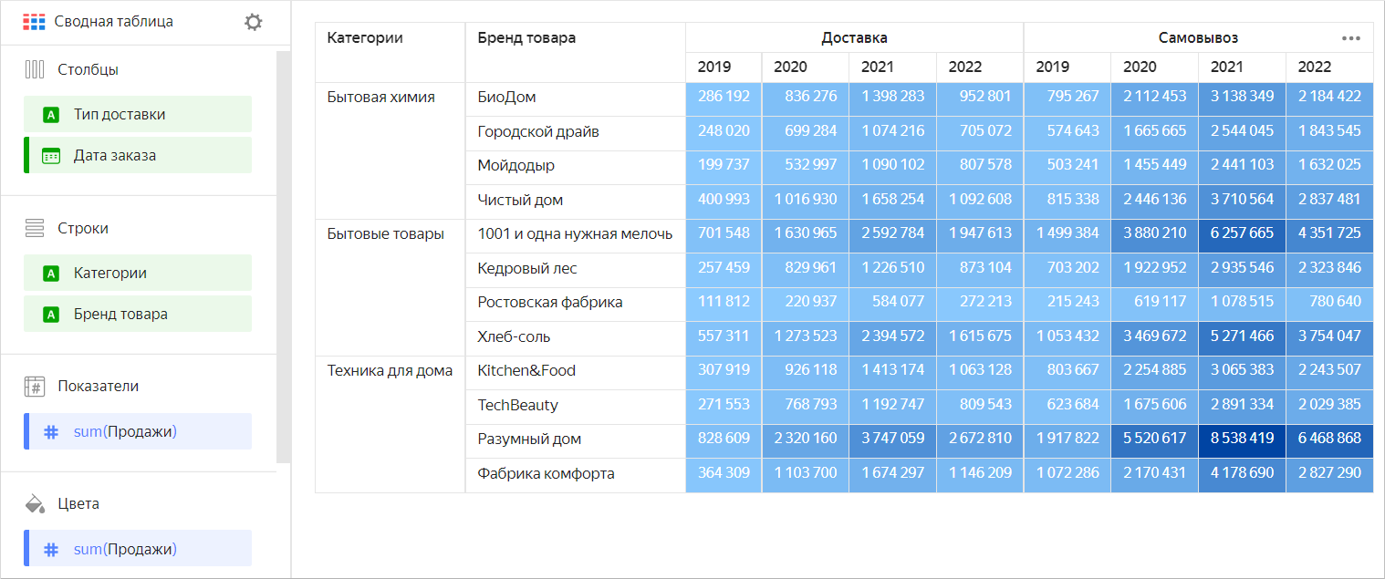 pivot-table-chart