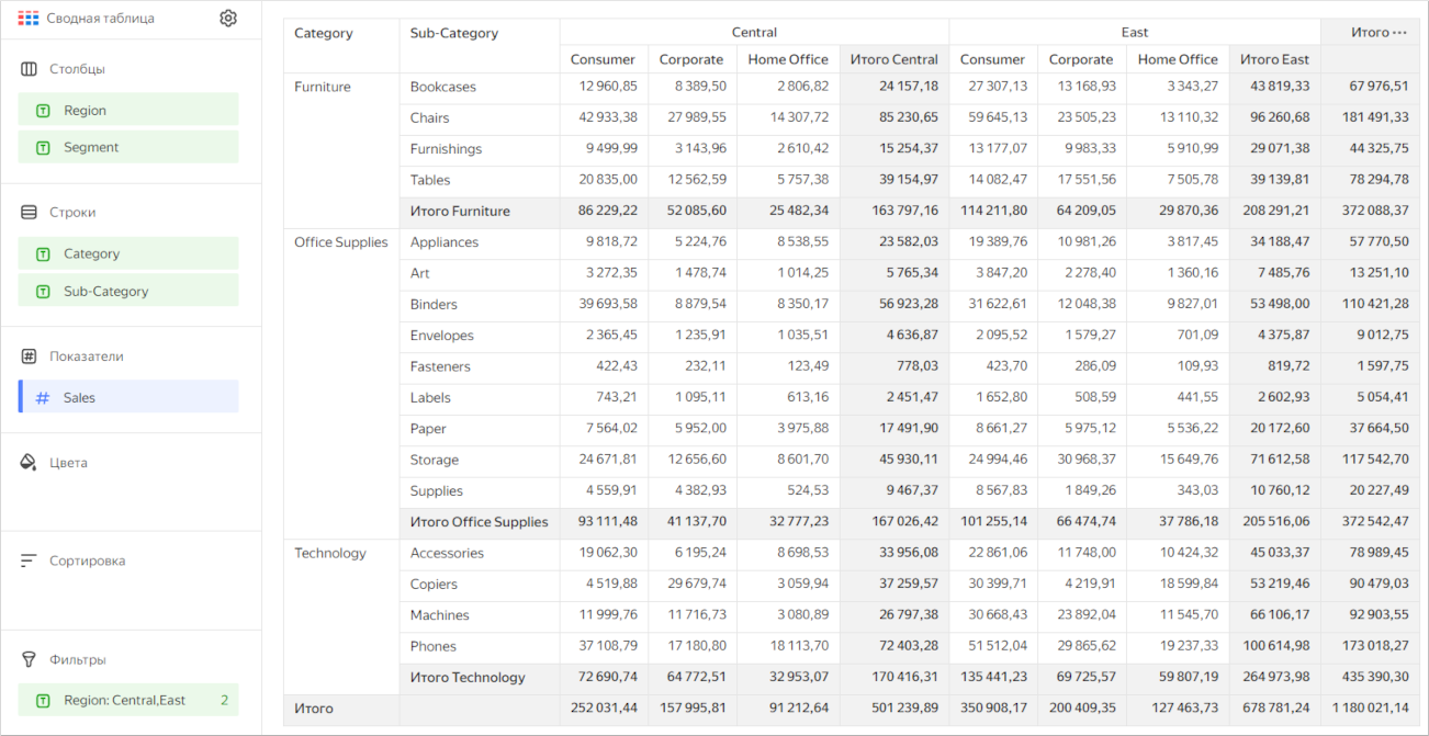 pivot-table-totals