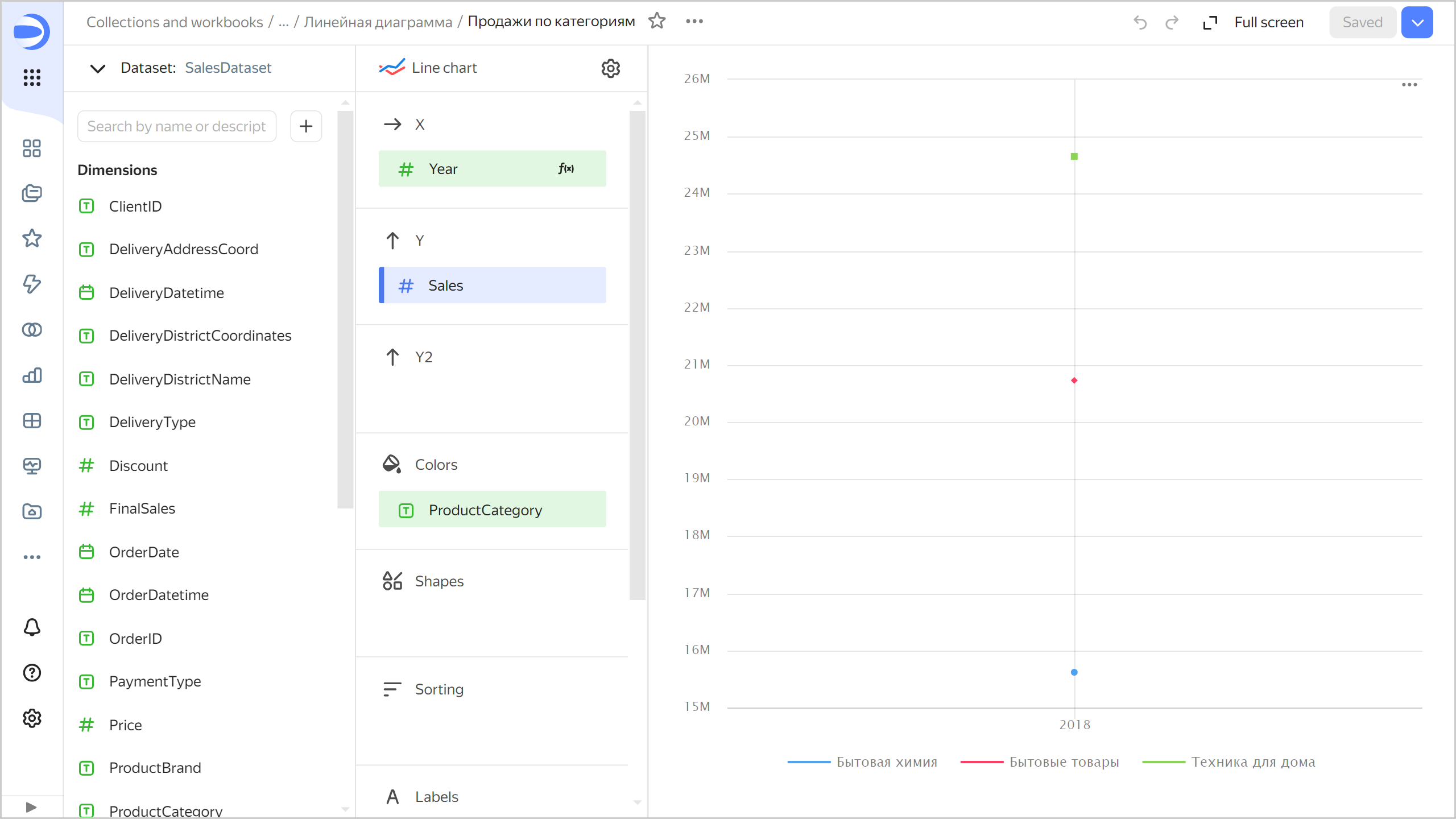line-chart-single-values