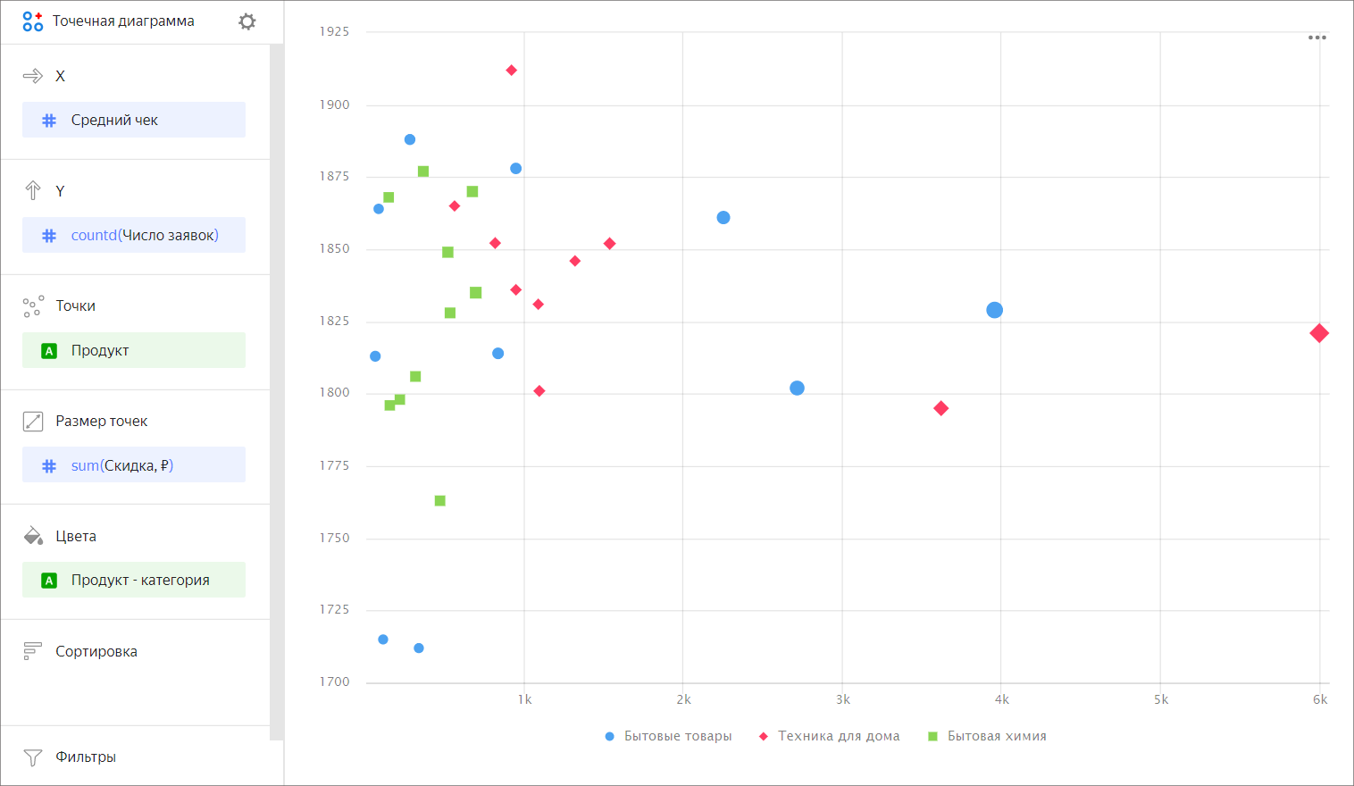 scatter-chart