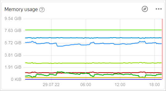 metrica-memory-usage