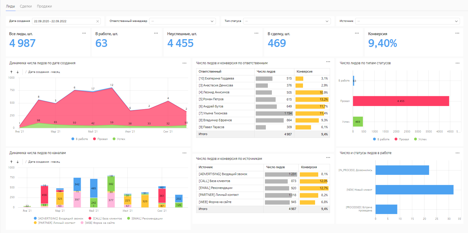 bitrix24-updated-dashboard