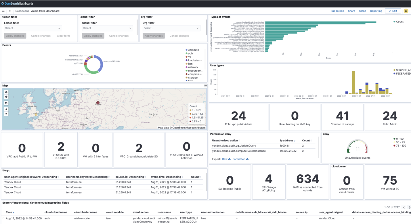 opensearch-audit-trails-dashboard