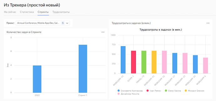 Пример дашборда на основе данных по таблице v_tracker_issues