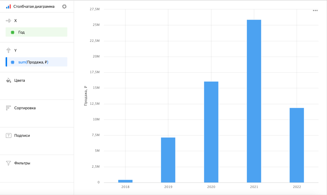 bar-chart