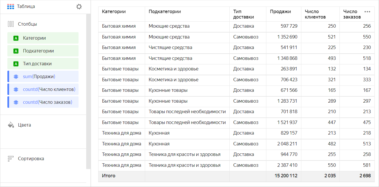 table-chart