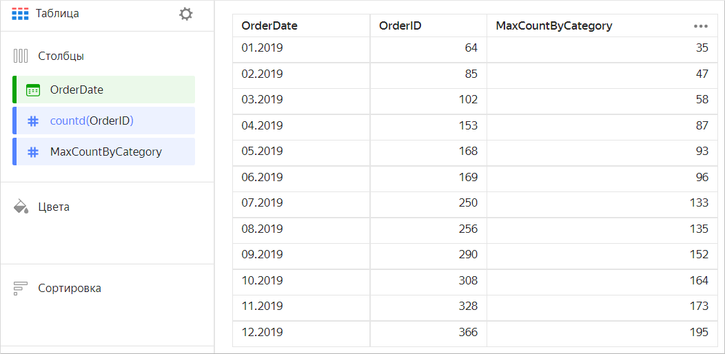 table-count