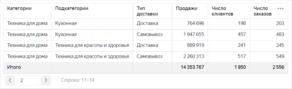 table-pagination