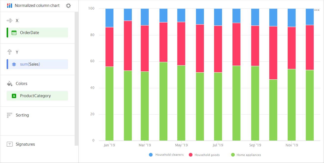 normalized-bar-chart-category