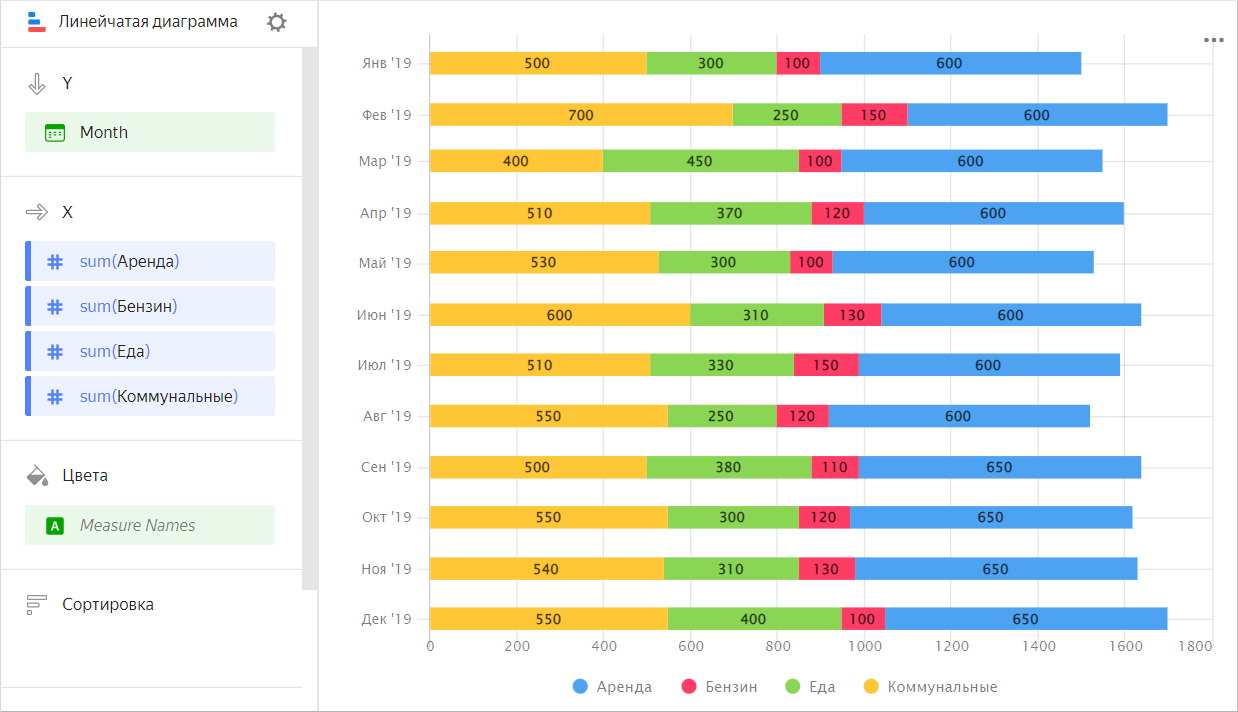 horizontal-bar-chart-stacked