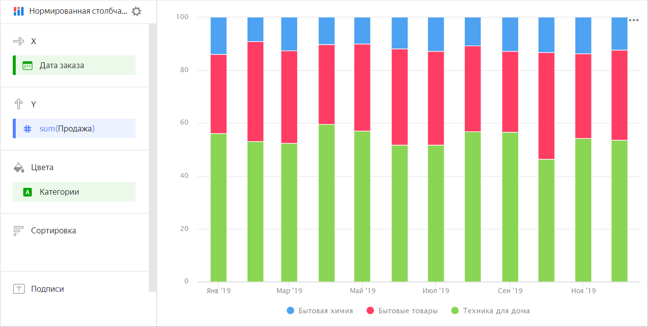 normalized-bar-chart-category