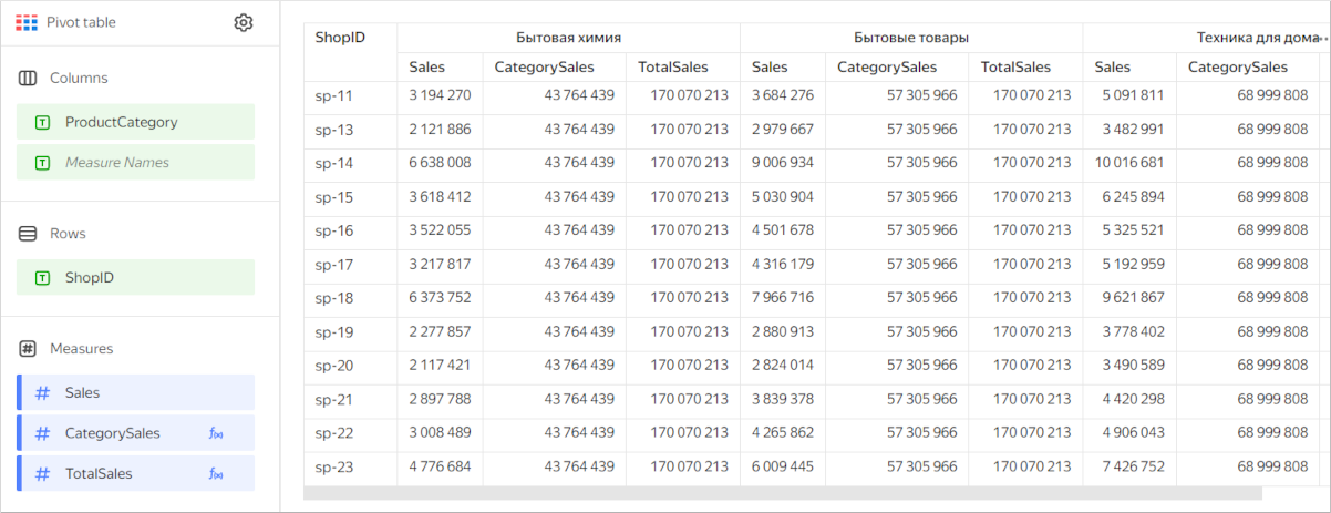 pivot-table-sum