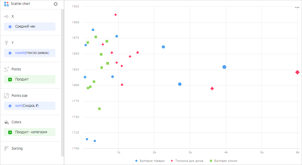 scatter-chart