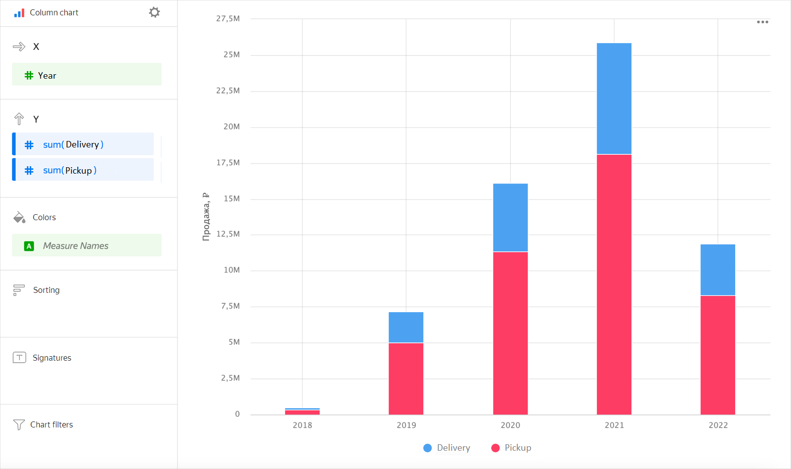 bar-chart-stacked