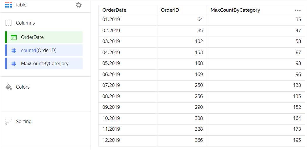 table-count