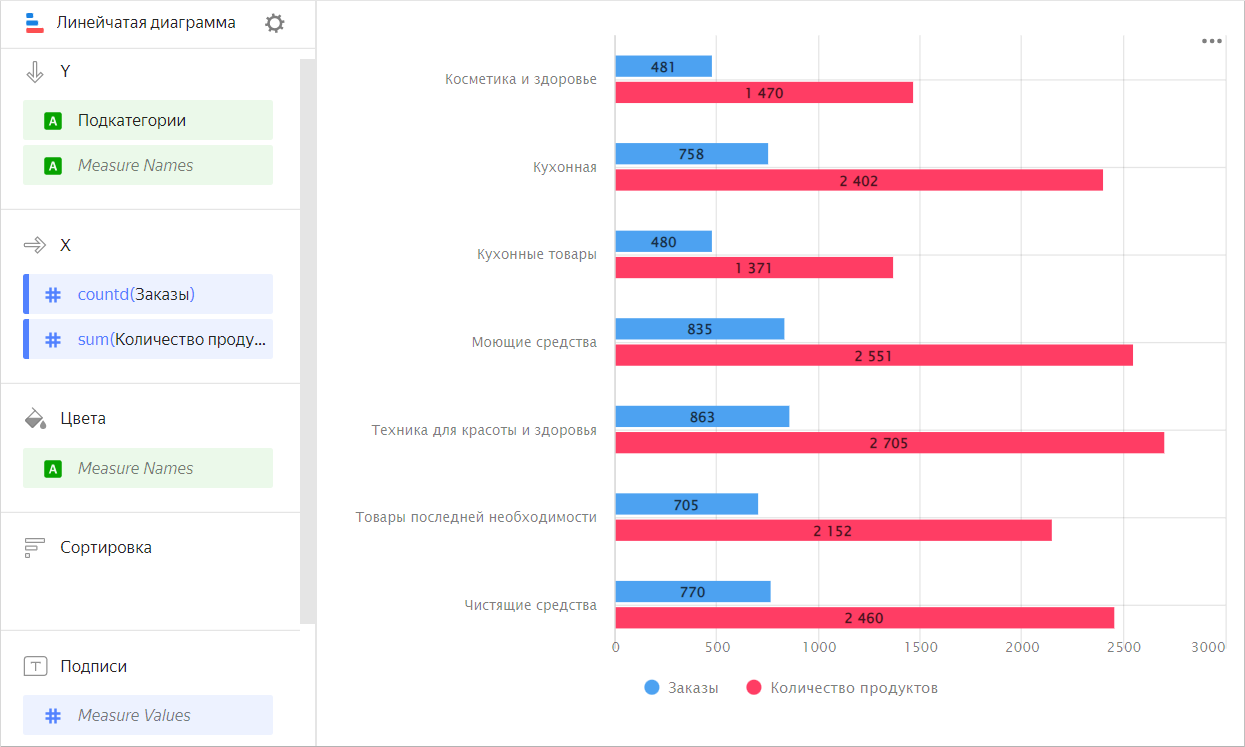 horizontal-bar-chart-groupped-2