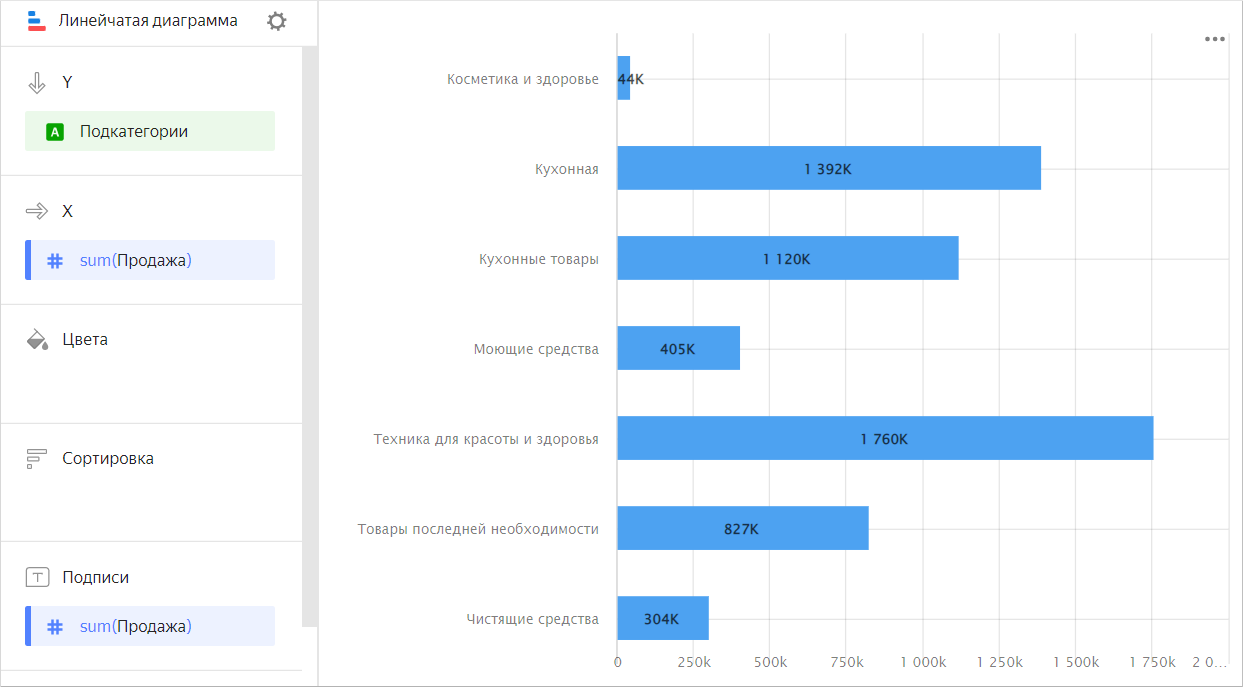 horizontal-bar-chart