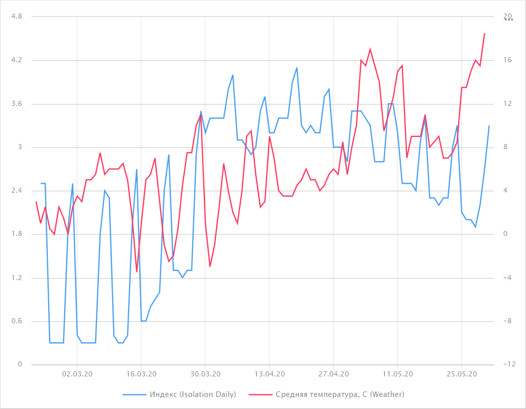 multi-dataset-chart