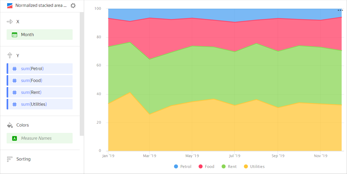 normalized-area-chart