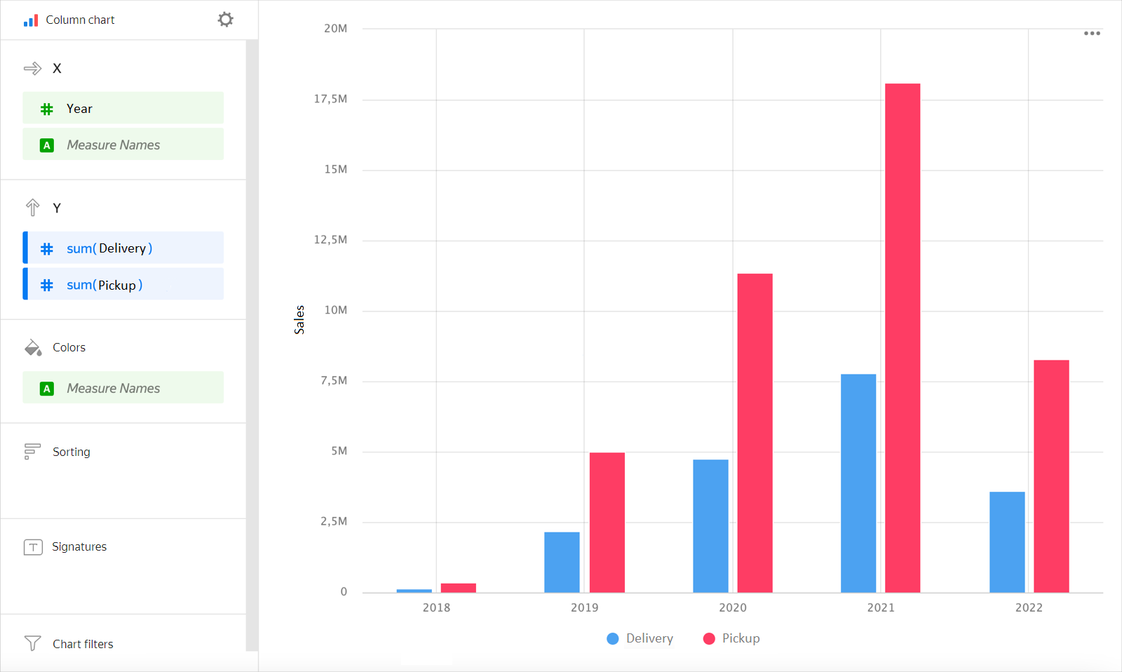 bar-chart-groupped