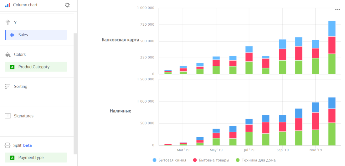 bar-chart-split