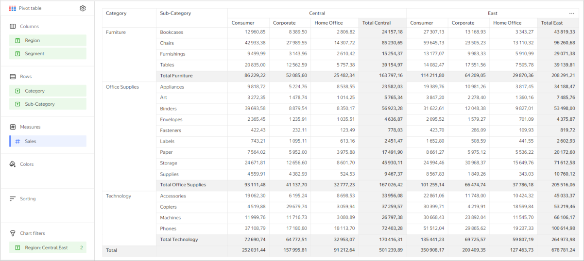 pivot-table-totals