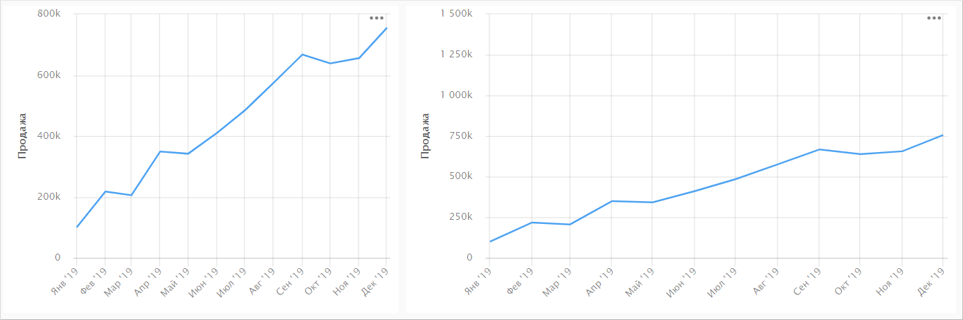 line-chart-proportions