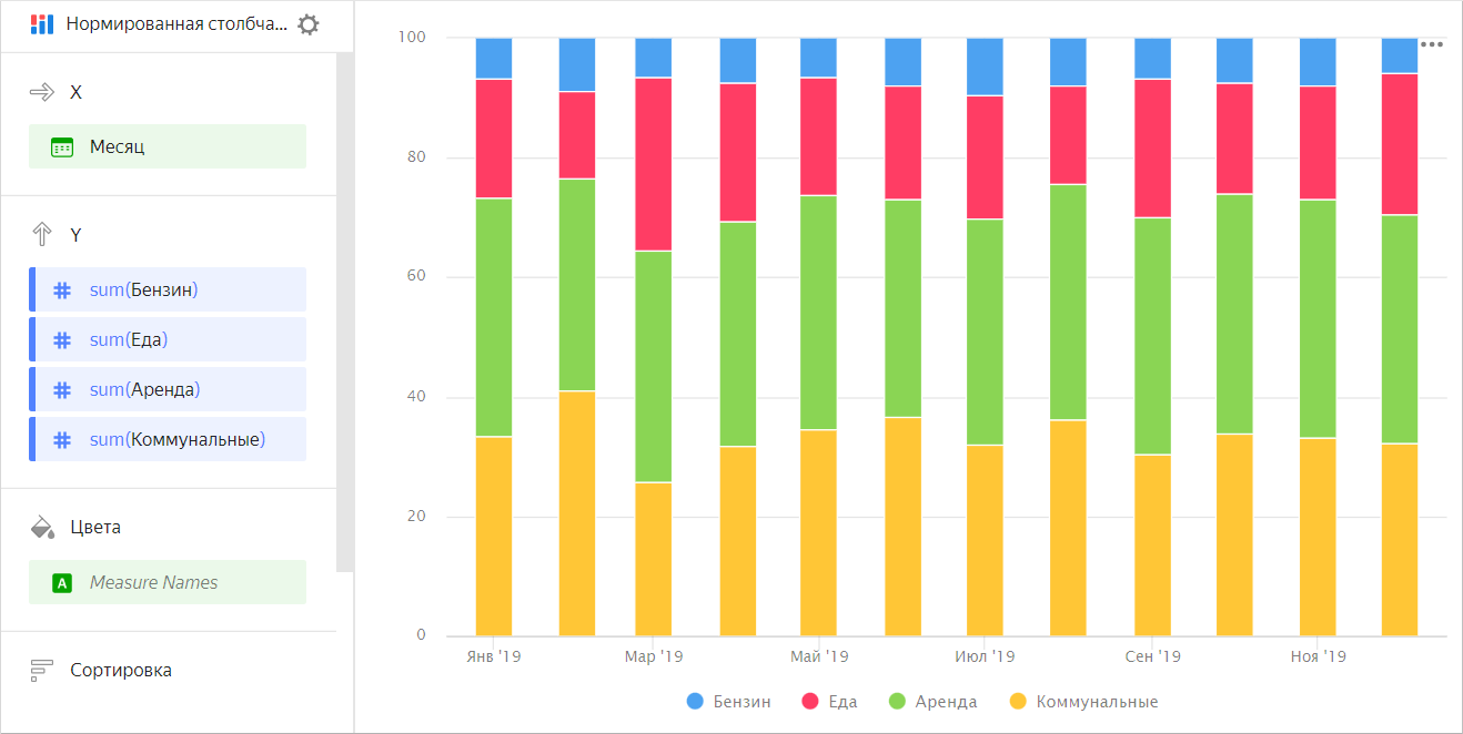 normalized-bar-chart