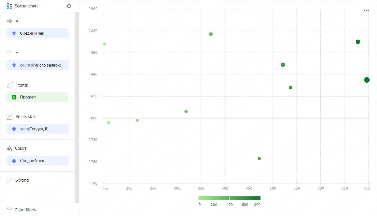 scatter-chart