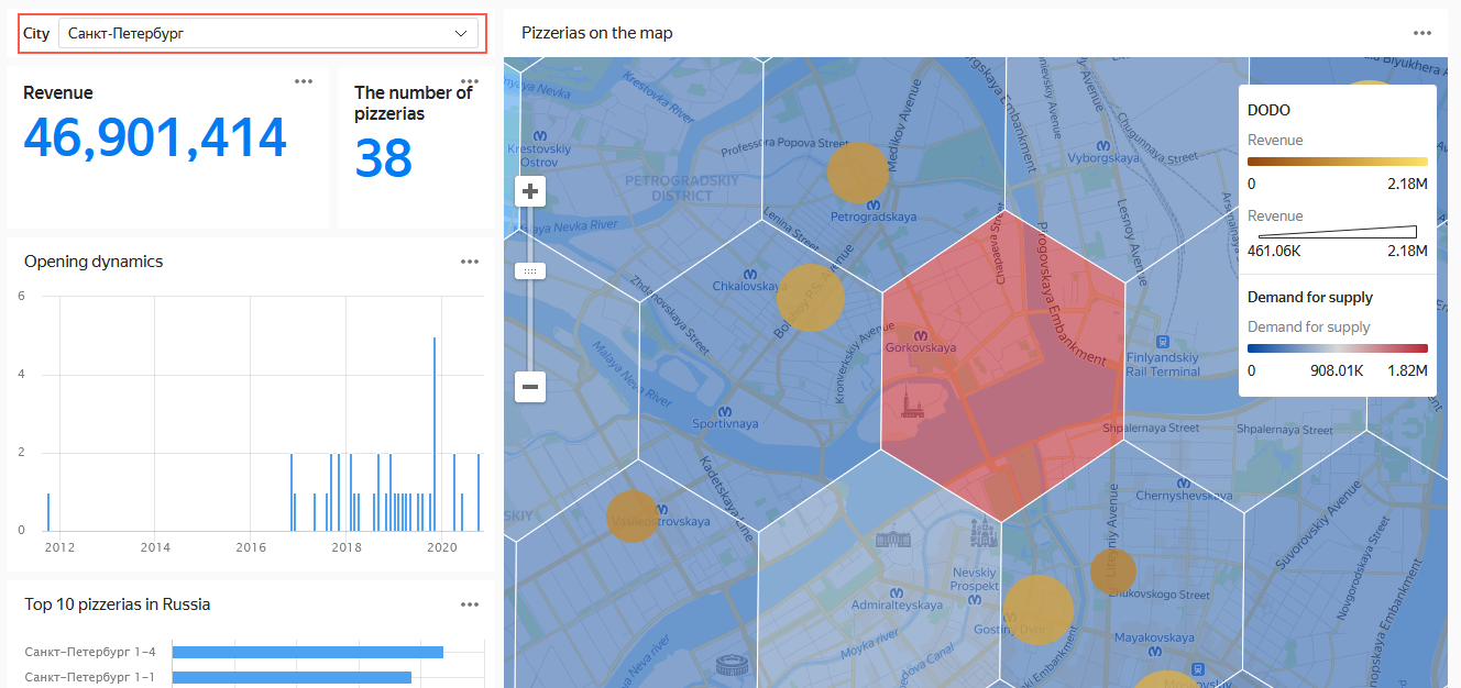 dashboard-spb