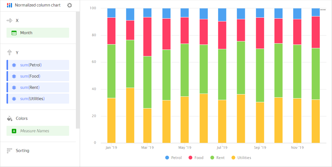 normalized-bar-chart