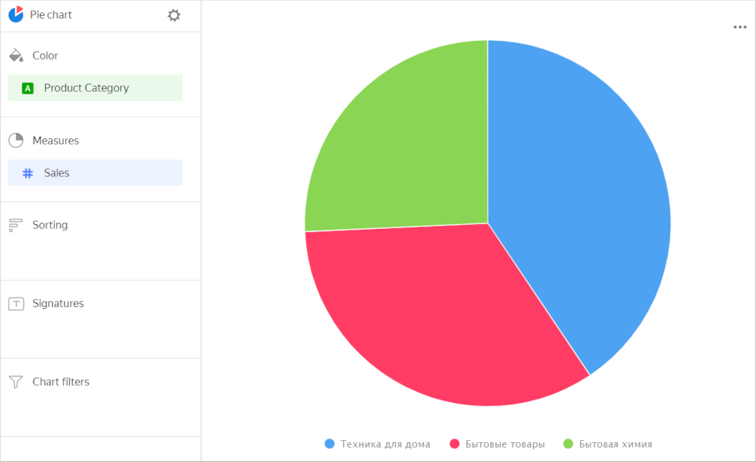 pie-chart