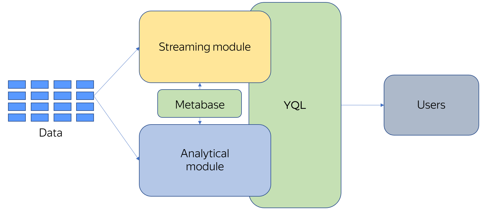 query-processing