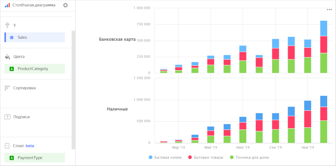 bar-chart-split