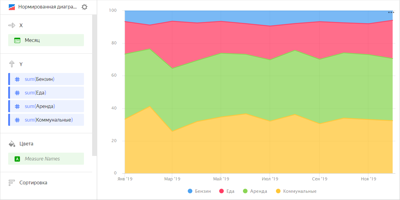 normalized-area-chart