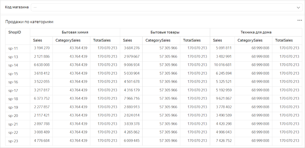 pivot-table-auto-height-2