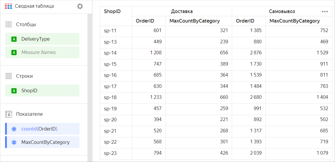 pivot-table-count