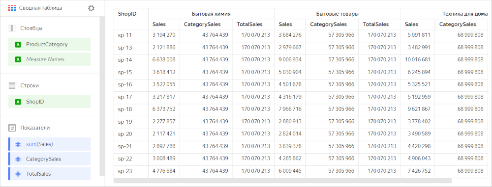 pivot-table-sum